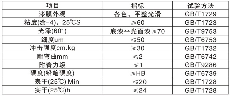 CL- 105各色快干钢构漆